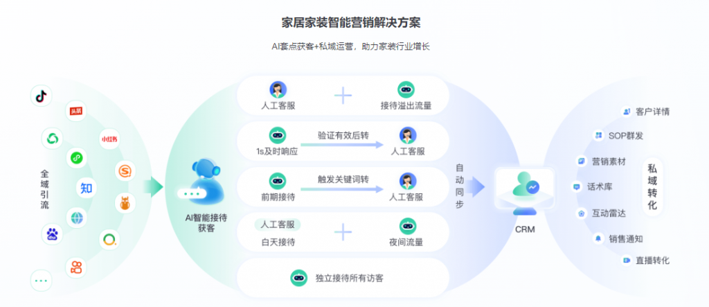 螳螂科技AI客服系统——24小时智能回复，AI索电机器人教育CRM系统-北京螳螂科技{官网}-CRM销售管理系统-免费CRM试用最新资讯