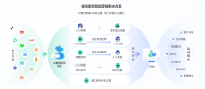 螳螂科技AI客服系统——24小时智能回复，AI索电机器人