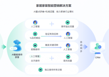 螳螂科技AI客服系统——24小时智能回复，AI索电机器人