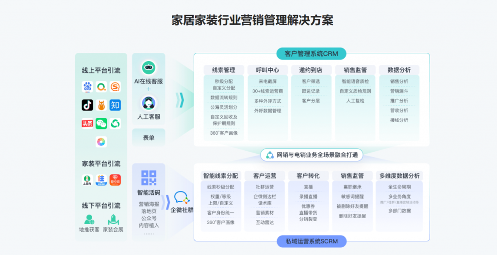 家居家装行业CRM系统数字化营销管理-螳螂科技教育CRM系统-北京螳螂科技{官网}-CRM销售管理系统-免费CRM试用行业洞察