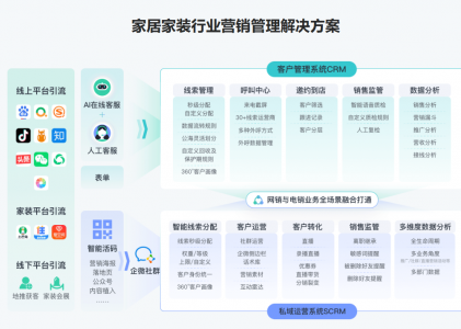 快消品AI在线客服系统-螳螂科技AI在线客服系统