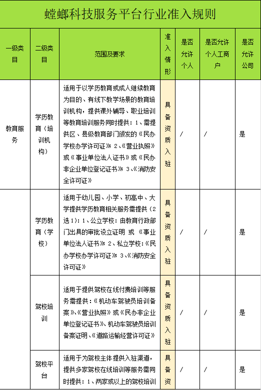 北京螳螂科技-螳螂科技准入规则教育CRM系统-北京螳螂科技{官网}-CRM销售管理系统-免费CRM试用帮助中心