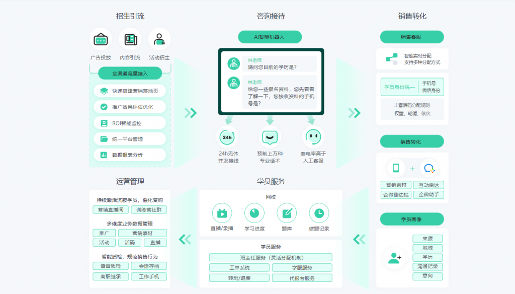 北京螳螂科技官网_教育CRM系统_官方网站教育CRM系统-北京螳螂科技{官网}-CRM销售管理系统-免费CRM试用