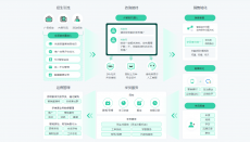 教育机构数字化转型：螳螂科技CRM系统如何重构招生-教学-服务全链路？