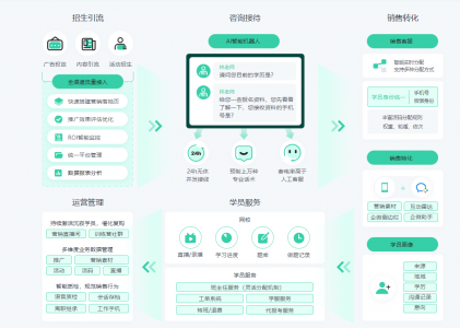 什么是SCRM系统？-提升企业客户关系管理的新利器