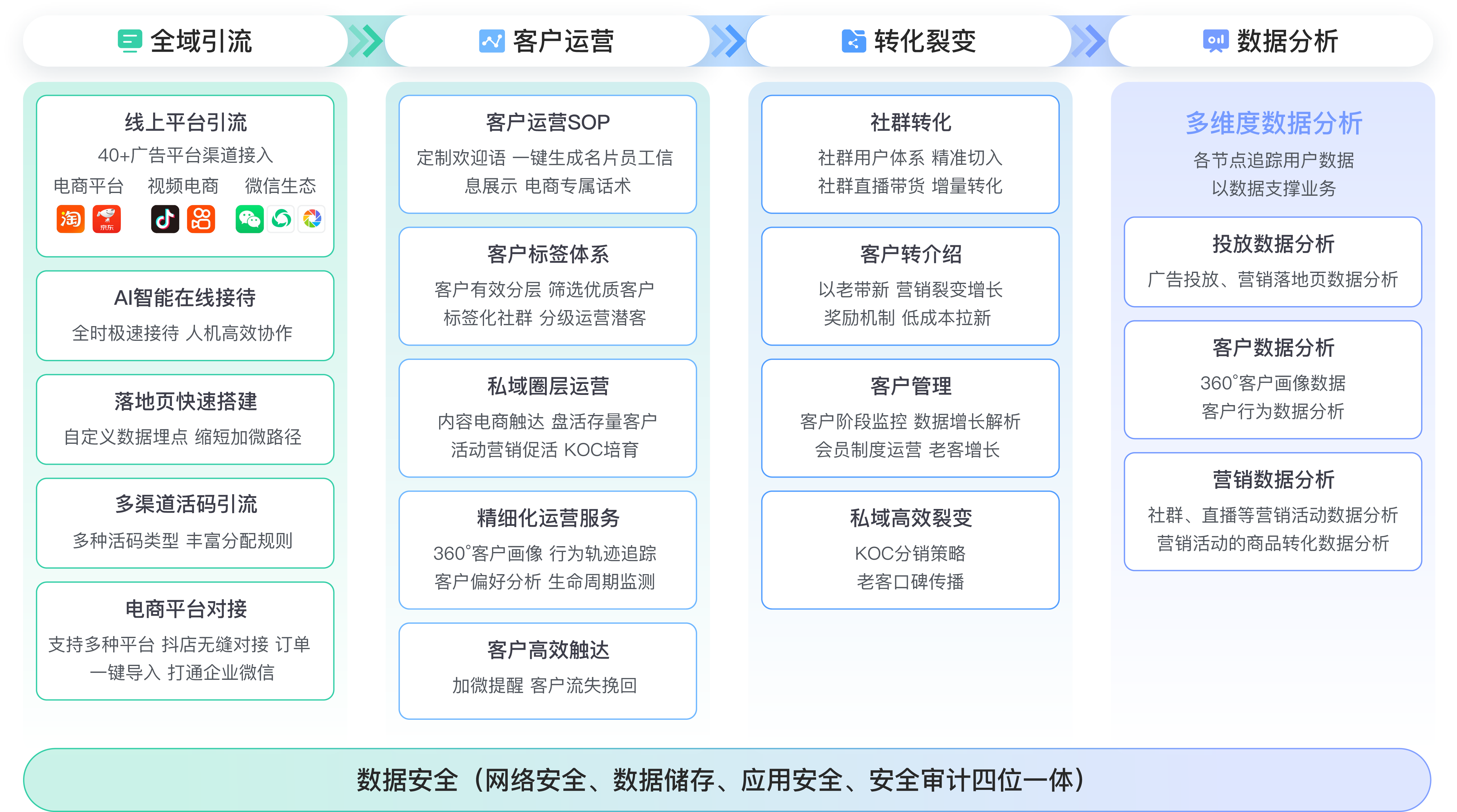 电商行业解决方案教育CRM系统-北京螳螂科技{官网}-CRM销售管理系统-免费CRM试用 电商行业解决方案教育CRM系统-北京螳螂科技{官网}-CRM销售管理系统-免费CRM试用