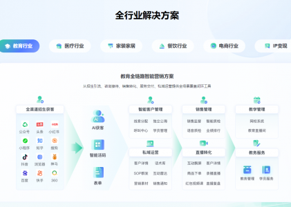 CRM线索管理系统的作用-北京螳螂科技CRM系统