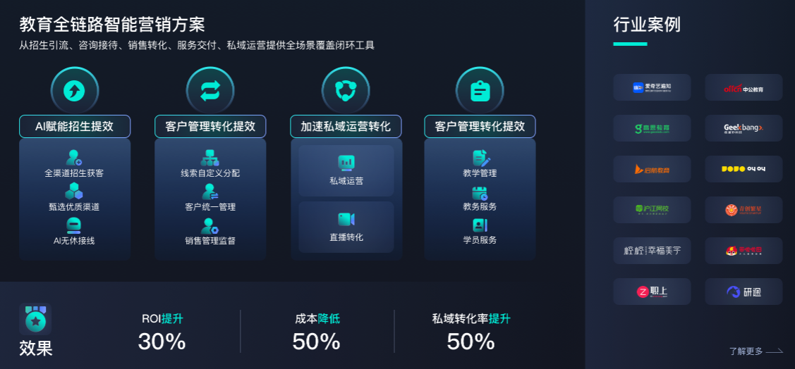 教育CRM系统-在线教育CRM系统-智能活码功能咋回事？教育CRM系统-北京螳螂科技{官网}-CRM销售管理系统-免费CRM试用最新资讯