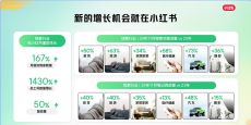 螳螂科技：小红书私域变现-搭建营销矩阵