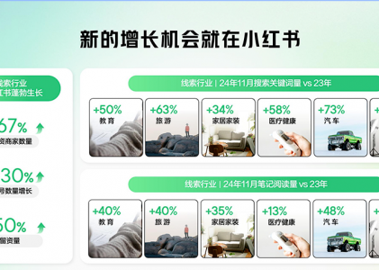 螳螂科技：婚纱摄影SCRM系统-AI在线客服系统对接小红书私信