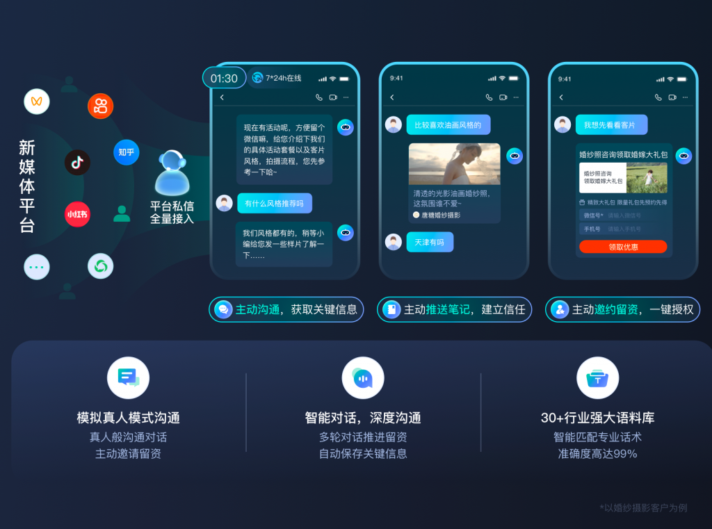 为什么选择合适的CRM平台至关重要?