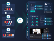 教育行业数字化转型关键一步——为什么选择螳螂教育SCRM？