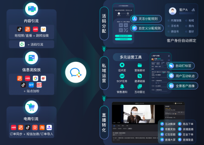 教育行业数字化转型关键一步——为什么选择螳螂教育SCRM？