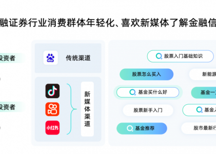 螳螂系统|CRM营销管理系统-全渠道营销