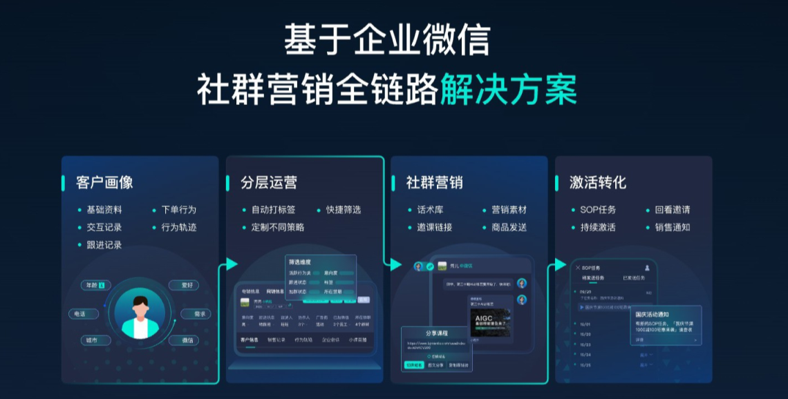 螳螂科技SCRM系统赋能艺术学校——打造精细化企微运营管理新范式