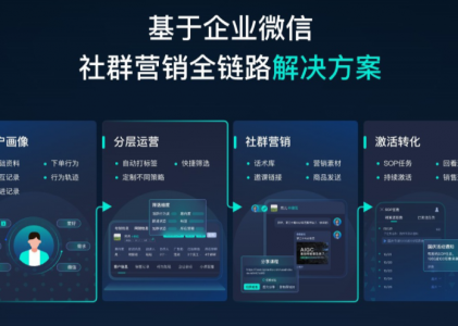 教育行业SCRM系统 — 北京螳螂科技行业解决方案