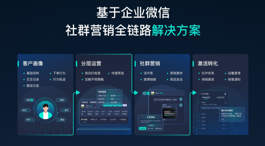 教育行业SCRM系统 — 北京螳螂科技行业解决方案-教育SCRM系统1