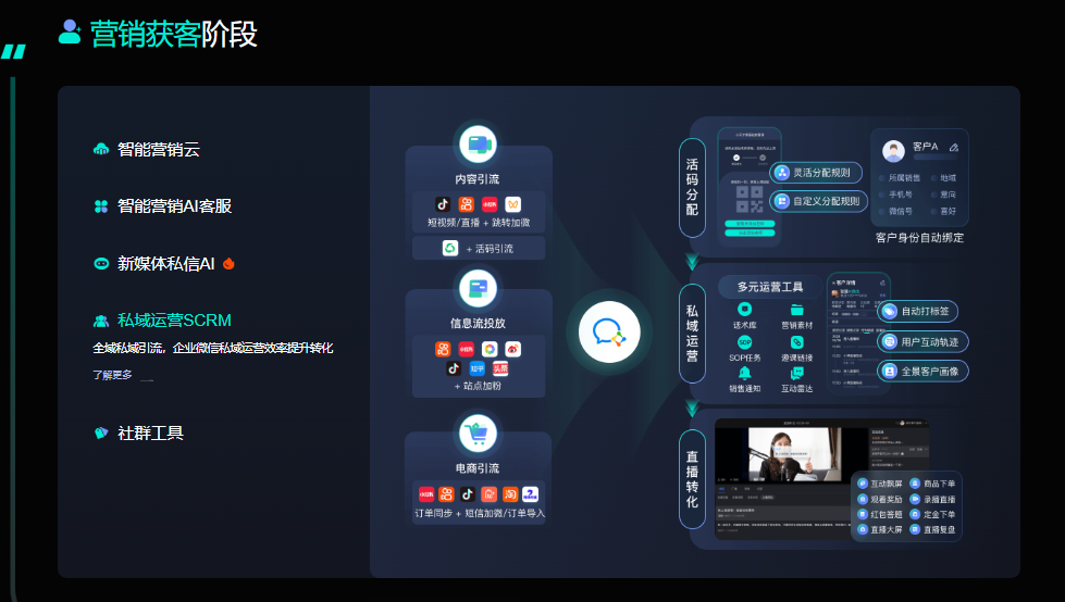 教育机构SCRM私域直播平台-教育SCRM系统-螳螂直播