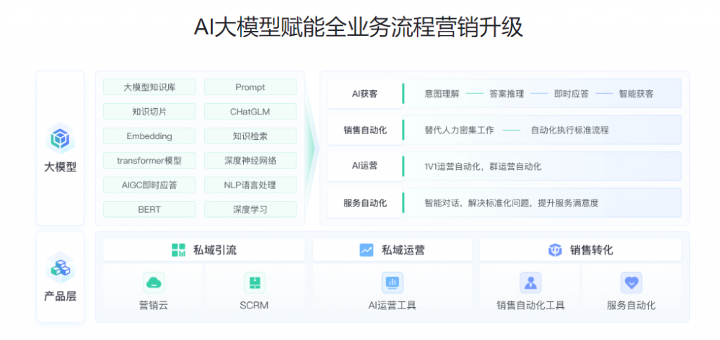 AI在线客服系统——提升客户体验的秘密武器
