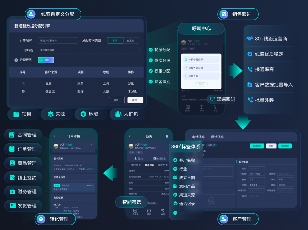 医疗大健康AI在线客服系统:高效解答+预约转化,诊所也能智能化运营