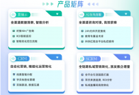 CRM客户管理系统功能点之一：销售漏斗管理