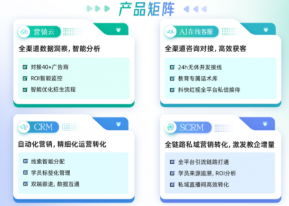 CRM客户管理系统功能点之一：销售漏斗管理