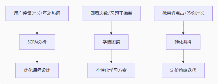 您的教育课程还在“纯人肉叫卖”?SCRM私域直播重塑教育增长新范式