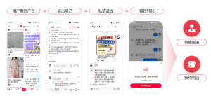 法律咨询行业AI小红书私信客服系统：螳螂科技智能化解答新体验