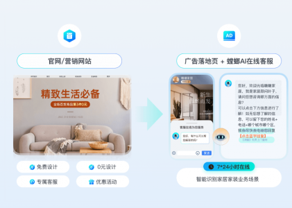 AI智能客服系统在家居家装行业的作用