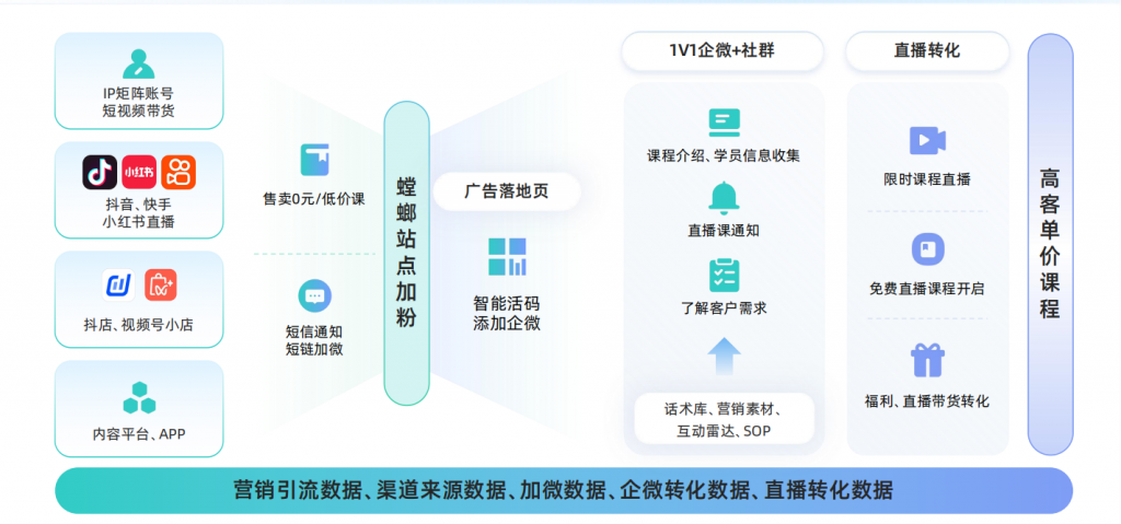 公转私战略升级：如何用螳螂SCRM打通全平台营销链路，构建企业专属流量池？