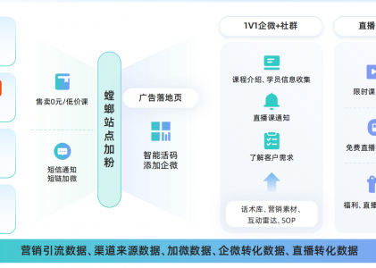 IT教育培训CRM客户管理系统-螳螂CRM