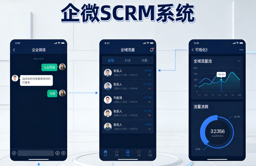 螳螂科技,企微SCRM系统助你轻松管理客户关系 螳螂科技,企微SCRM系统助你轻松管理客户关系