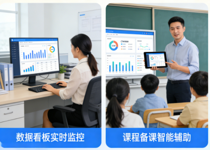 SCRM社群自动化SOP：用“非人工”的方式，做出“有温度”的scrm私域社群运营