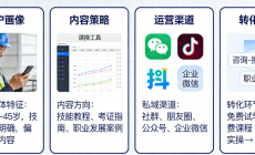 商用SCRM系统企微工具 自动拓客运维 降低运营成本image-29-230x140.png