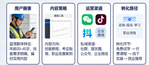 商用SCRM系统企微工具 自动拓客运维 降低运营成本image-29-300x131.png