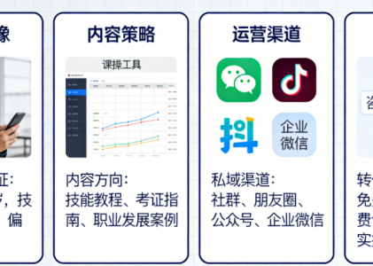 商用SCRM系统企微工具 自动拓客运维 降低运营成本