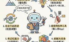 目前智能体新手友好的有哪家?螳螂Agent:让新手坐席秒变专家的智能导师image-31-230x140.png 目前智能体新手友好的有哪家?螳螂Agent:让新手坐席秒变专家的智能导师