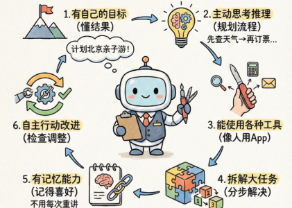 目前智能体新手友好的有哪家？螳螂Agent：让新手坐席秒变专家的智能导师