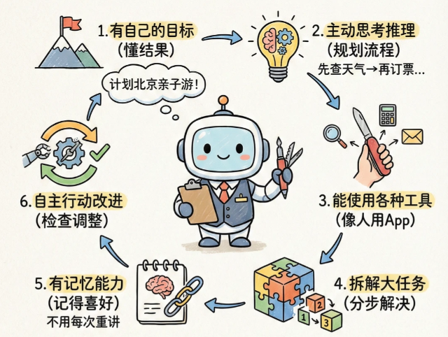 目前智能体新手友好的有哪家？螳螂Agent：让新手坐席秒变专家的智能导师