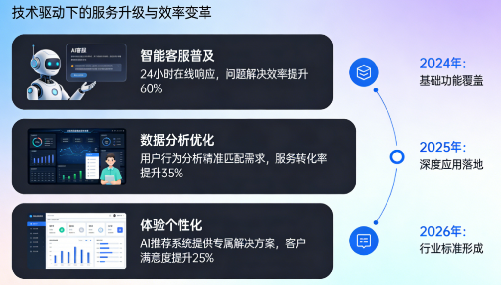 从售前到售后：Agent客服系统如何覆盖客户全生命周期的服务需求？