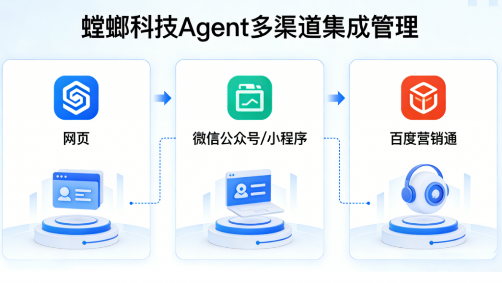 教育行业专属AI客服：螳螂科技如何用Agent解决教培机构的获客难题？