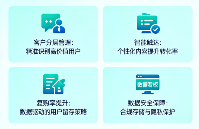 知识付费做私域,为什么你需要一款专业的SCRM工具? 知识付费做私域,为什么你需要一款专业的SCRM工具?