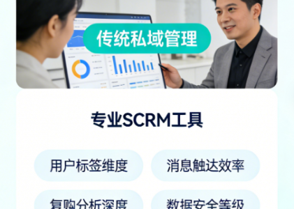 知识付费私域销售SCRM-螳螂科技知识付费私域销售，如何用SCRM告别“盲人摸象”？