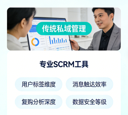 知识付费私域销售SCRM-螳螂科技知识付费私域销售，如何用SCRM告别“盲人摸象”？