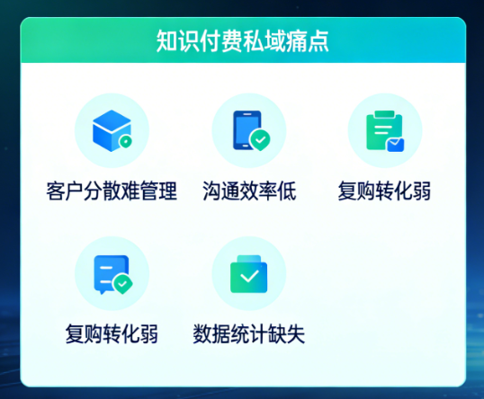 知识付费私域营销scrm_螳螂科技