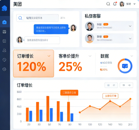 美团获客工具：螳螂科技私信客服系统如何让本地生活商家订单翻倍