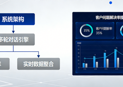 谁最适合用螳螂Agent？螳螂Agent是北京螳螂科技推出的AI在线客服与营销智能