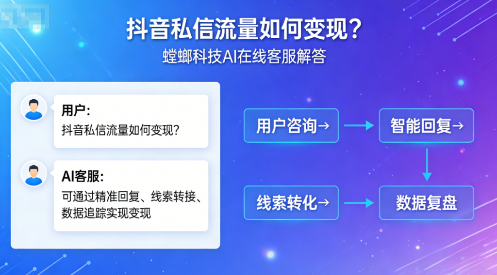 抖音私信流量如何变现?北京螳螂科技AI在线客服给出答案image-65-1024x568.png 抖音私信流量如何变现?螳螂科技AI在线客服给出答案