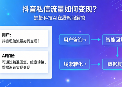 抖音私信流量如何变现？北京螳螂科技AI在线客服给出答案