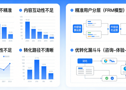 教育机构私域流量困局怎么破？螳螂科技教育SCRM系统给出答案